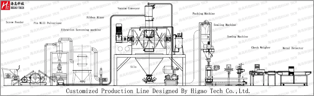 Industrial Chemical Vertical Conical Cone Double Twin Screw Type Mixer Dry Powder Mixer